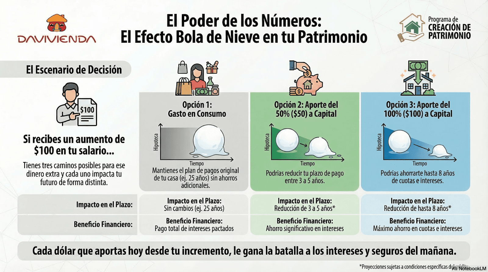 El Poder de los Numeros: efecto bola de nieve en tu patrimonio